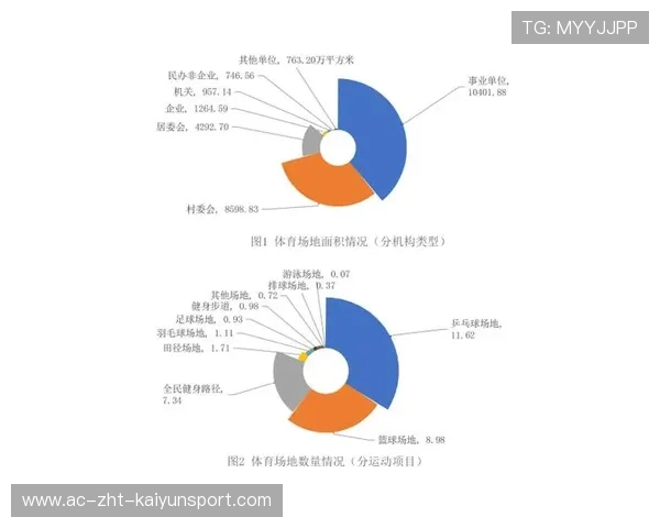 官方统计数据显示青少年体育普及率逐年递升，青少年体育期刊是什么级别的刊物